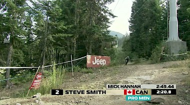 Crankworx Whistler - Jeep Canadian Open DH Sport Highlights